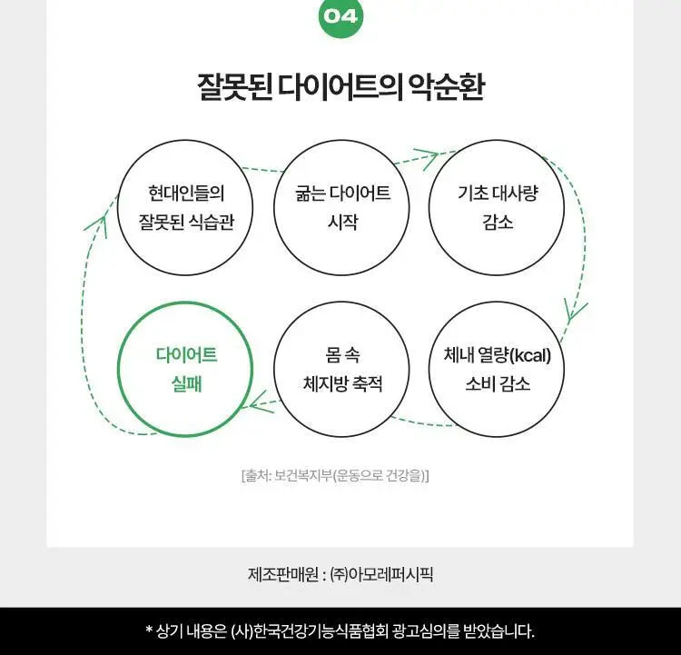 [다이어트 부스터] 바이탈뷰티 메타그린 부스터샷 7개입 상세페이지 47